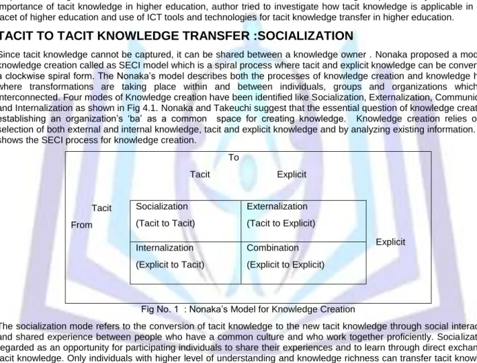 Fig No. 1  : Nonaka‟s Model for Knowledge Creation 