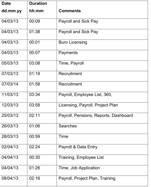 Table 6 -  Recorded Meetings Table  Date 