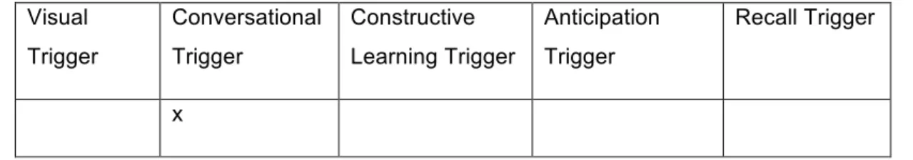 Table 11 - Extract 3 Results Tacit Knowledge 