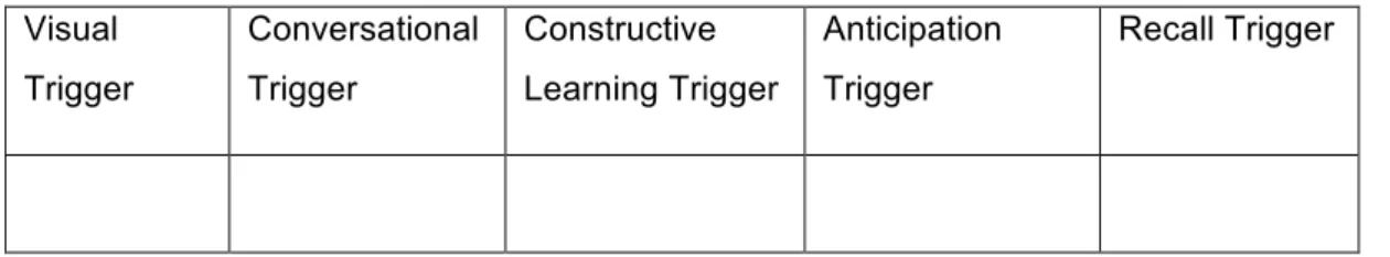 Table 3 -Example Table Tacit Knowledge Data 