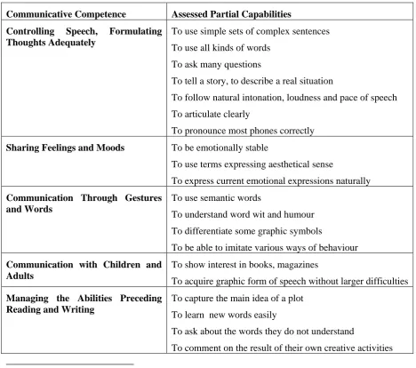 Table 2: Capabilities that Pupils Do Not Have or Rather Do Not Have Differentiated 
