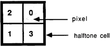 Figure 7. Example of a Halftone Cell Pattern 