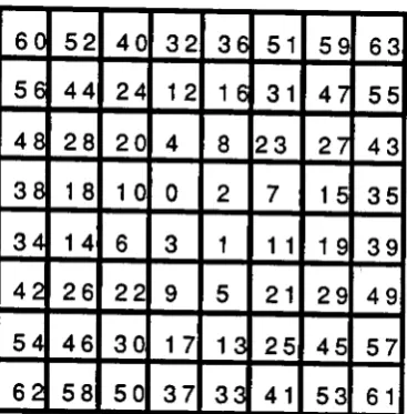 Figure 10. Halftone Cell Pattern for Diamond Dot Screen 