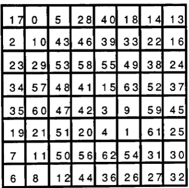 Figure 12. Halftone Cell Pattern for Bryngdahl Screen 