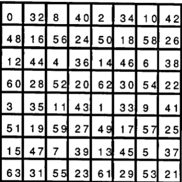 Figure 14. Halftone Cell Pattern for Bayer Screen 