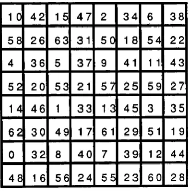 Figure 16. Halftone Cell Pattern for Allebach Screen 