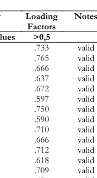 Table 5. Normality Test Results