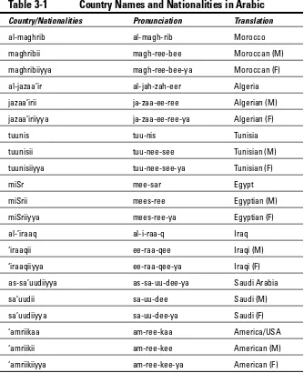 Table 3-1Country Names and Nationalities in Arabic