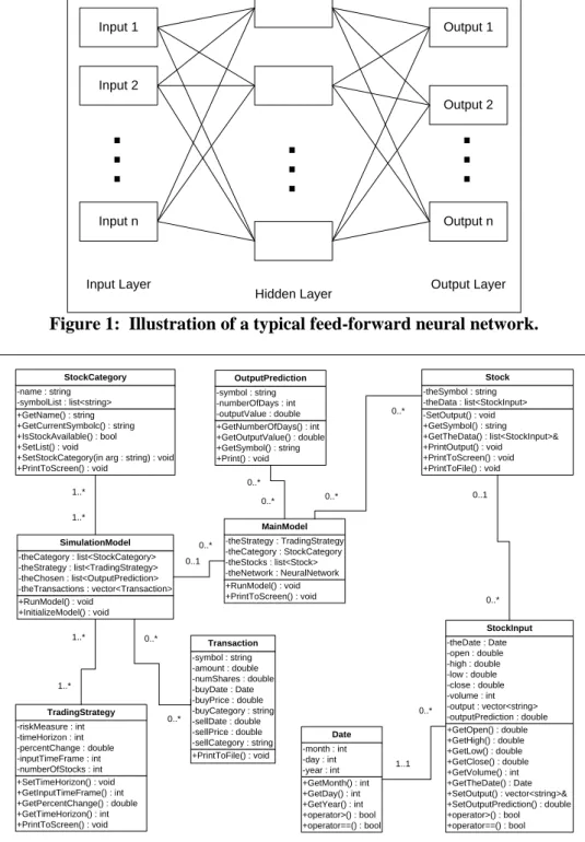 Figure 2:  Object-oriented design for NN-based simulation model. 