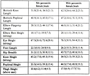 TABLE3.19