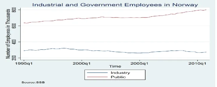 Figure 2.6: Labor Costs in Various OECD Countries 1971-2008. 