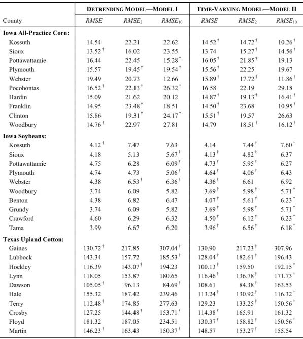 Table 3. Out-of-Sample Performance 
