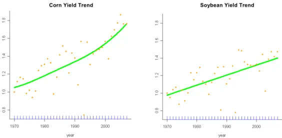 Figure 1. Scatter plot and residual analysis