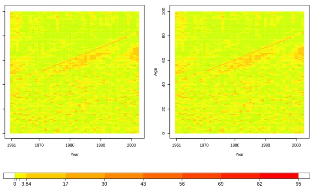 Figure 8: Heat map of squared Pearson residuals, r xt 2 , under the PLNLC model (left panel) and the NBLC model (right panel), accompanied by the corresponding colour code.