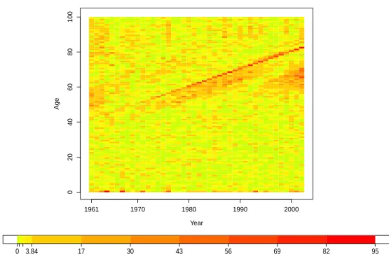 Figure 1: Heat map of r 2 xt for the PLC model, accompanied by the corresponding colour code.