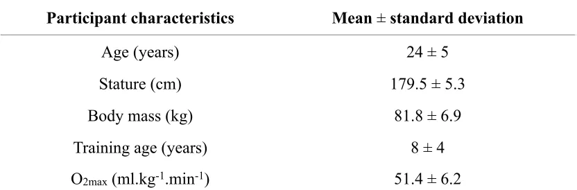 Table 1. Participant characteristics (n = 8) 