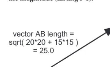 Figure 5-2. Creating a vector