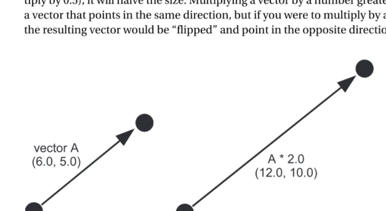 Figure 5-4. Multiplying a vector by a scalar