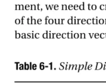 Table 6-1. Simple Direction Vectors