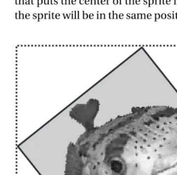 Figure 6-2. Rotating a surface changes its size.