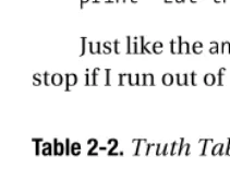 Table 2-1. Truth Table for the And Operator