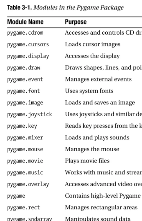 Table 3-1. Modules in the Pygame Package