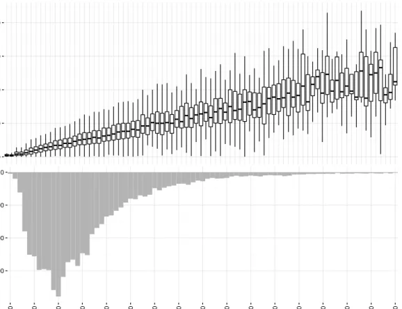 Fig. 1.1 Top: the distribution of the number of rare alleles observed per gene by open reading frame length
