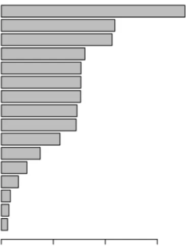 Fig. 1.3 Left: the distribution of the number of HPO terms used to encode the phenotypes of HPO-coded individuals in the NBR–RD project
