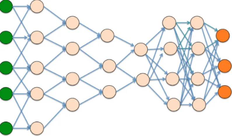 Fig. 4: Architecture of a Convolutional Neural Network
