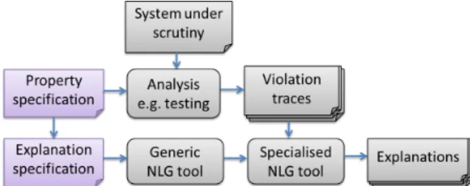 Figure 1: The architecture for general system di- di-agnostics