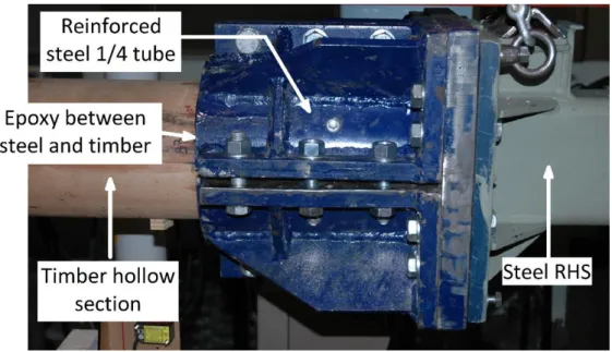 Figure 4: Clamps to connect timber CHS to test rig 573 