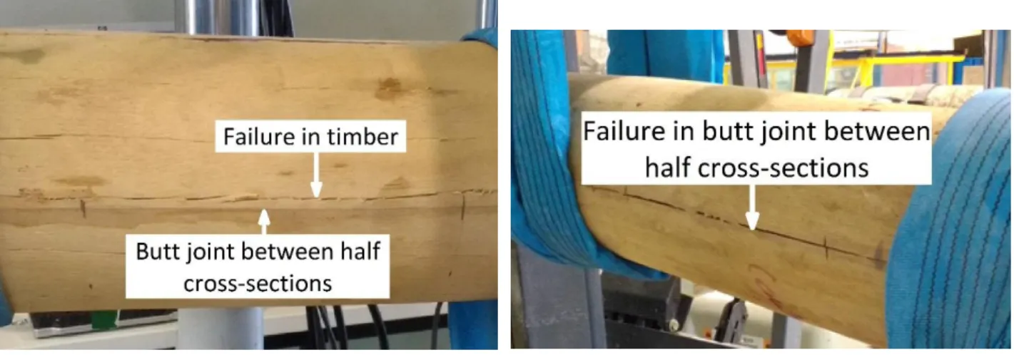 Figure 12: Compression tests, Stress-Strain curves (σ-ε) of all investigated sections 616 