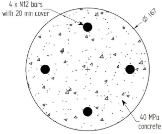 Figure 14: Concrete section used for comparison purposes  625 