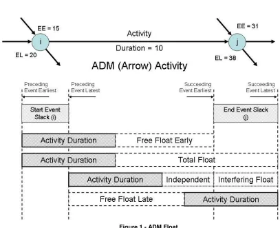 Figure 1 - ADM Float 