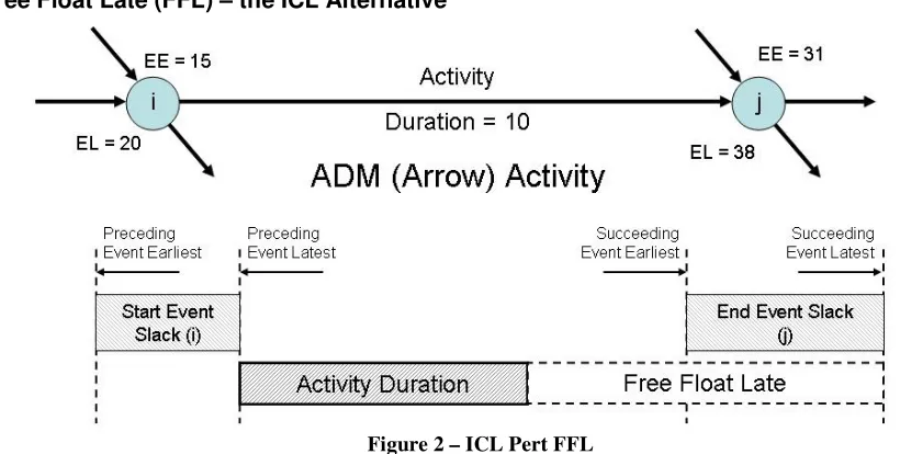 Figure 2 – ICL Pert FFL 