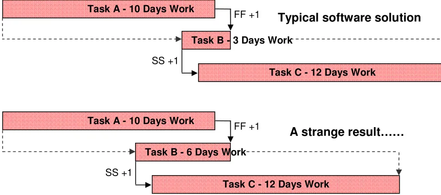 Figure 4 - Wall Framing Level 5 
