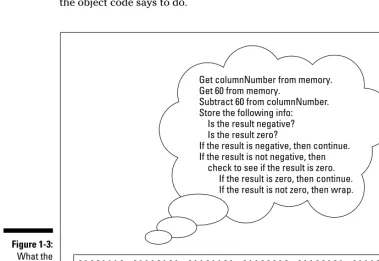 Figure 1-3:What the
