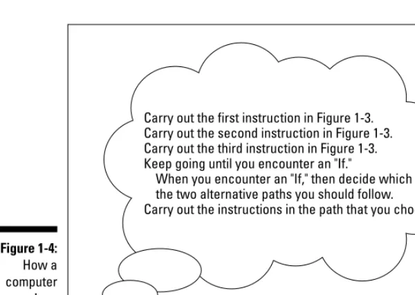 Figure 1-4:How a