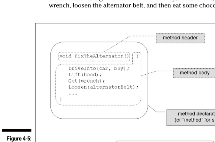 Figure 4-5:The