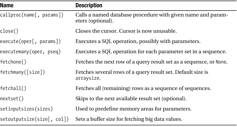Table 13-6. Cursor Object Attributes