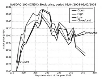 Figure 4-1. Stock price chart output