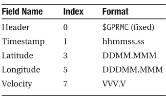 Table 1-1. ������ Information (Excerpt)