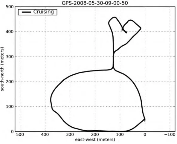 Figure 1-1. GPS data