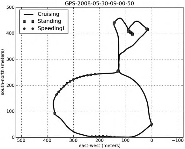 Figure 1-2. GPS data with additional speed information