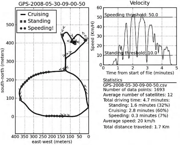Figure 1-5. Output of ������ on some GPS data
