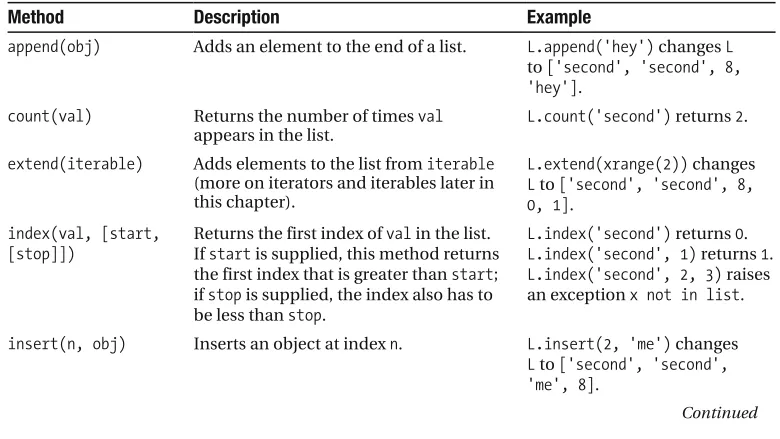 Table 3-3. List Methods
