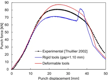 Fig. 10. Comparison between experimental and numerical punch force evolution  during the ﬁrst forming stage