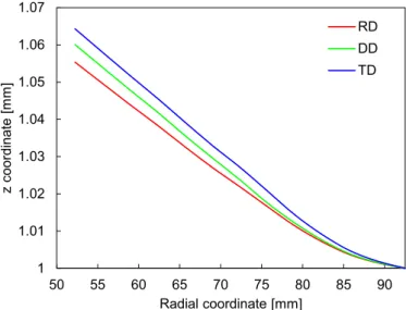 Fig. 17. von Mises stress distribution (MPa) in the forming tools for 25 mm of  punch displacement