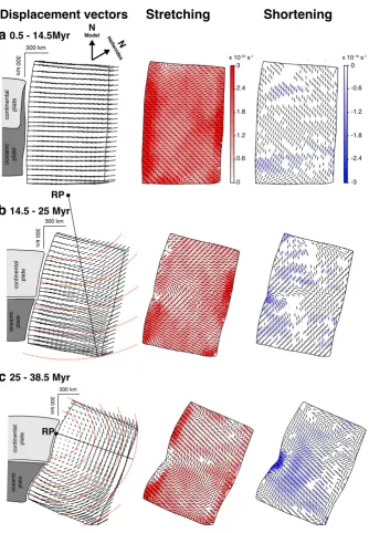 Fig. 7. Motion and deformation of the overriding plate for model 1,38.5 Myr after the initiation of subduction