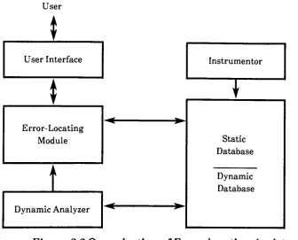 Figure 2.2 Organization of Error-locating Assistant
